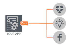 Eine API für alles