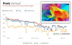 Preis-Verlauf des Samsung Galaxy Tab 4