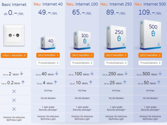 Schneller surfen mit upc cablecom 