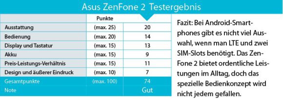 Asus Zenfone2 Testergebnis