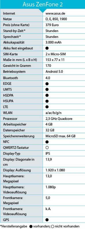 Asus Zenone2 Testübersicht