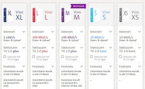 Zweiter Sprachkanal und mehr Speed für Swisscom Vivo 