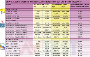 DEP und ASLR in Windows-Tools