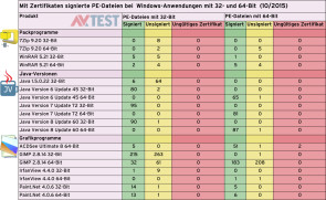 Zertifikate von PE-Dateien in Windows