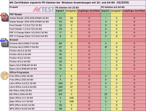 Zertifikate in Windows-Software