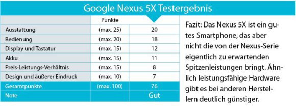 Nexus Testergebnis