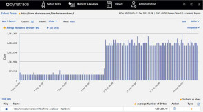 Star-Wars-Messung von Dynatrace