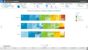 Predictive Analytics mit Watson: Das Watson-Modul Analytics verarbeitet diverse Daten und versucht Zusammenhänge vorherzusagen.