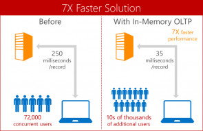 SQL-Server-Vergleich