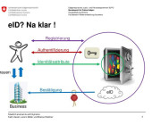 Weitere Schritte für staatlich anerkannte elektronische Identitäten