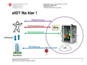 Weitere Schritte für staatlich anerkannte elektronische Identitäten 