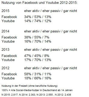 Zahlen_social-media