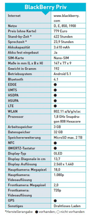 Datenblatt Priv