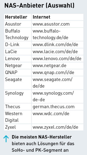 Tabelle NAS-Anbieter