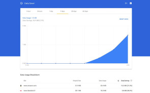 Google Chrome Data Saver