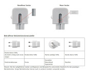 Apple Rückruf von Netzteilstecker-Adaptern & Apple Reise-Adapter-Kit
