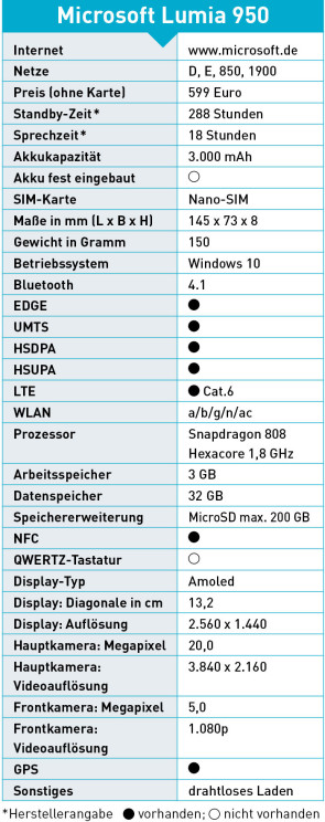 Datenblatt Microsoft Lumia 950