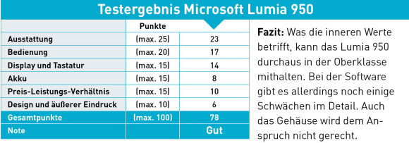 Testergebnis