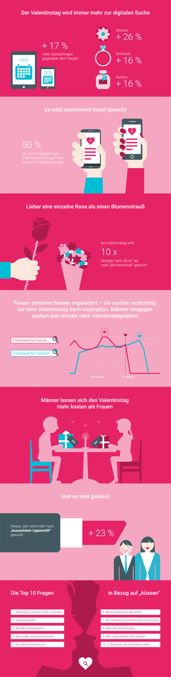Valtentinstag Google