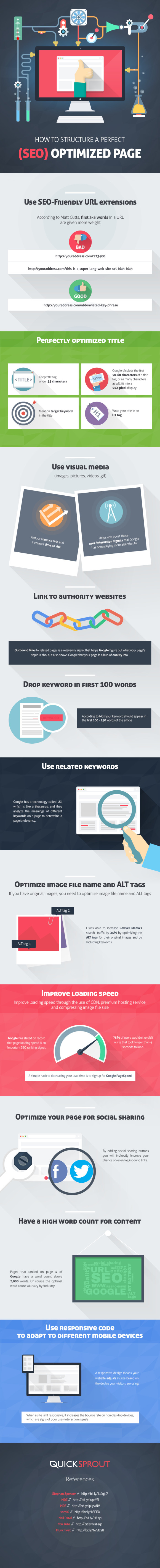 SEO Chart