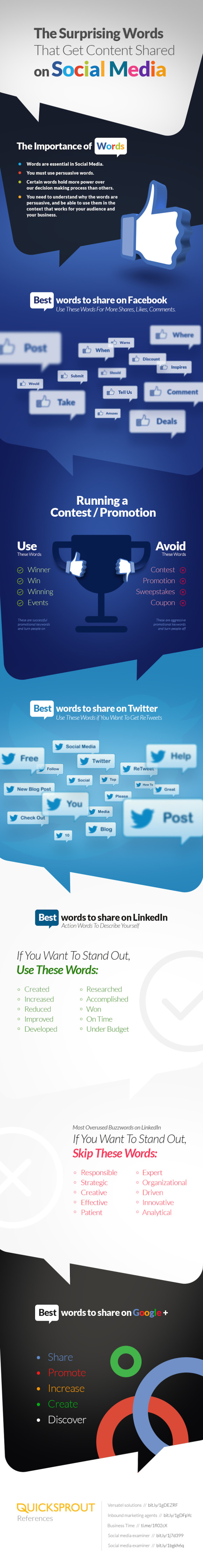 Infografik mit Wörtern für Social Media