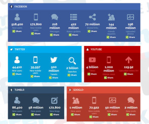 Social Media Statistiken