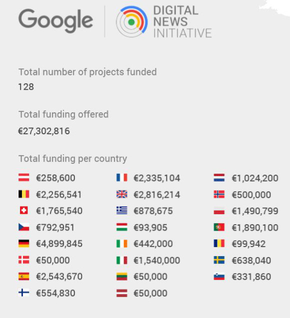 NZZ Companion erhält von Google über 700'000 Franken 