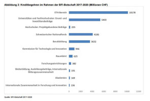 Bildungs-, Forschungs- und Innovationspolitik für 2017–2020 