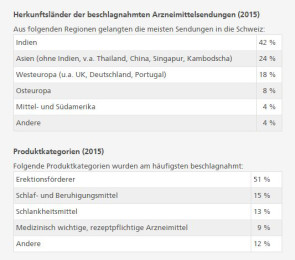 Weniger Schlankheitsmittel, mehr Schlaf- und Beruhigungsmittel aus dem Internet 