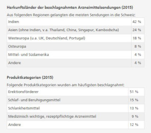 Weniger Schlankheitsmittel, mehr Schlaf- und Beruhigungsmittel aus dem Internet 