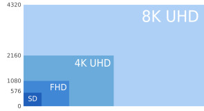 8K UHD