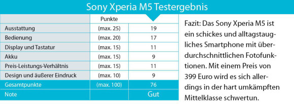 Testergebnis Sony Xperia M5