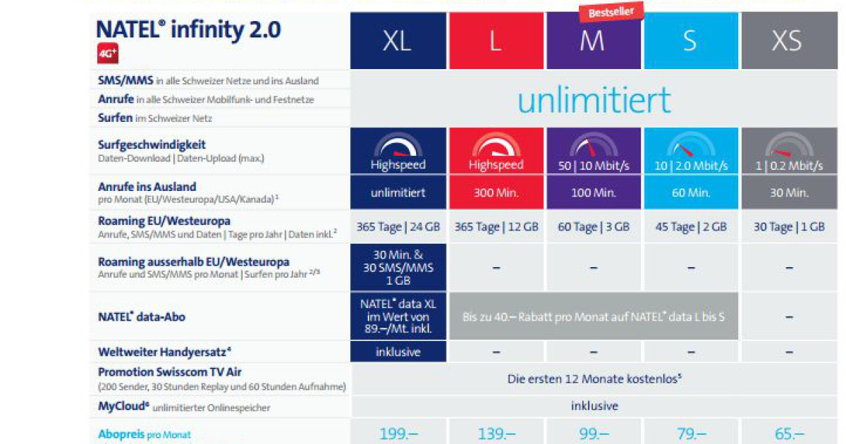 Neue Swisscom Natel Abos Infinity 2 0 Mit Mehr Leistung Onlinepc Ch