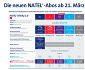 Neue Swisscom Natel Abos infinity 2.0 mit mehr Leistung