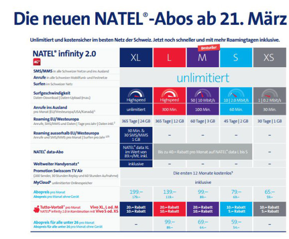 Neue Swisscom Natel Abos infinity 2.0 mit mehr Leistung 