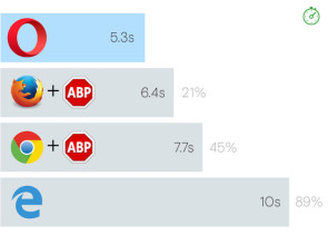 Opera mit Adblocker