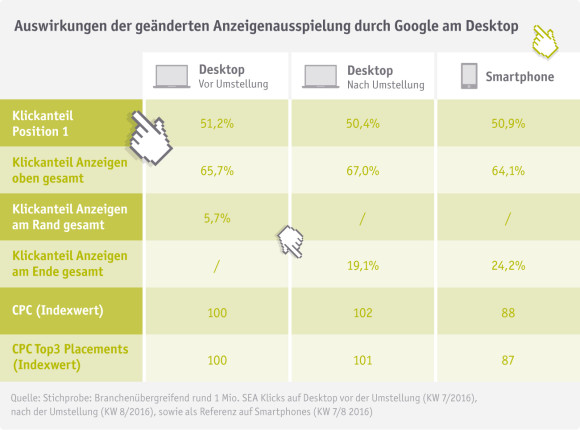 Infografik