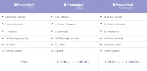 Preismodell ProtonMail