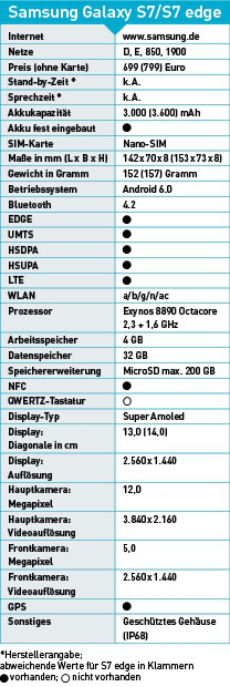 Technische Daten