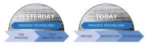 Intel Core CPU