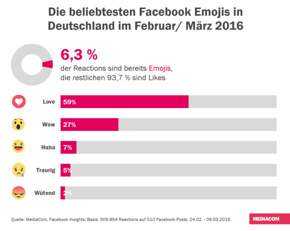 Facebook Grafik