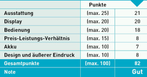 Testergebnis