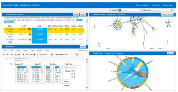 Accenture stellt neue Cyber Intelligence Platform vor 