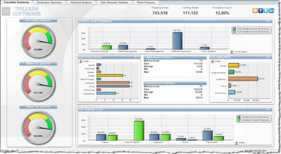 Smartes BI-Tool Qlik verbessert Sunrise Call Center  