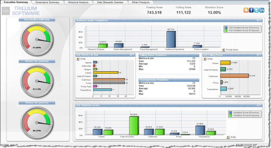 Chart Of Accounts Design Best Practices Chart Of Accounts Design Best Practices