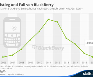 Blackberry Smartphone