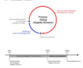 Strategie des Bundesrates für eine digitale Schweiz 