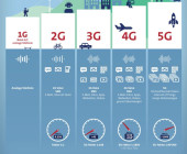 Swisscom und Ericsson senden 1Gbit/s übers Mobilfunknetz