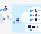 Swiss Re geht in die Swisscom Cloud