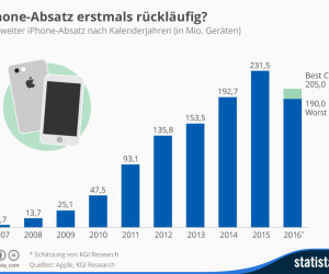 Infografik iphone